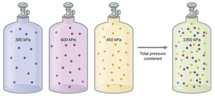 Composition of mixtures practice problems