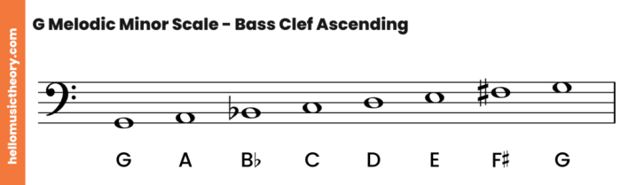 D harmonic minor bass clef