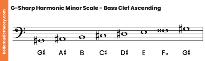 D harmonic minor bass clef