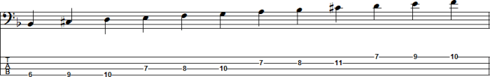 Scale minor harmonic guitar bass neck diagram degrees