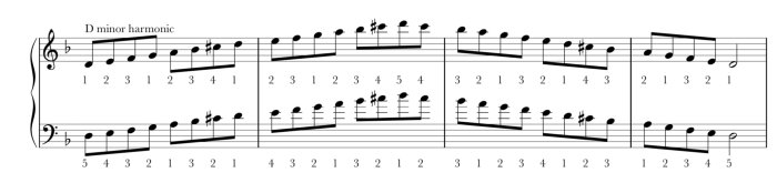 Minor key signature clef bass treble natural basicmusictheory audio downloads