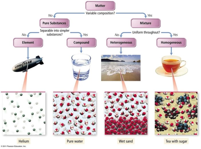 Composition of mixtures practice problems