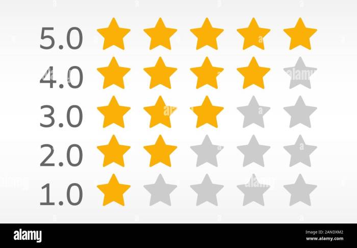 Five stars star rating response background golden vector