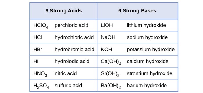 Weak acids formulas chemical sciencenotes helmenstine updated