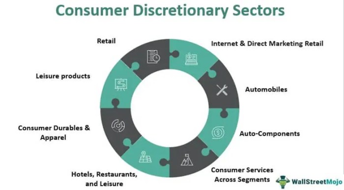 Masco is a consumer discretionary company bmc