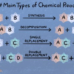 Each draw reaction reagent reactant structure then 7e chapter solution