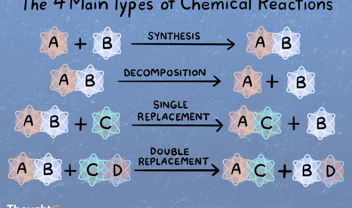 Each draw reaction reagent reactant structure then 7e chapter solution